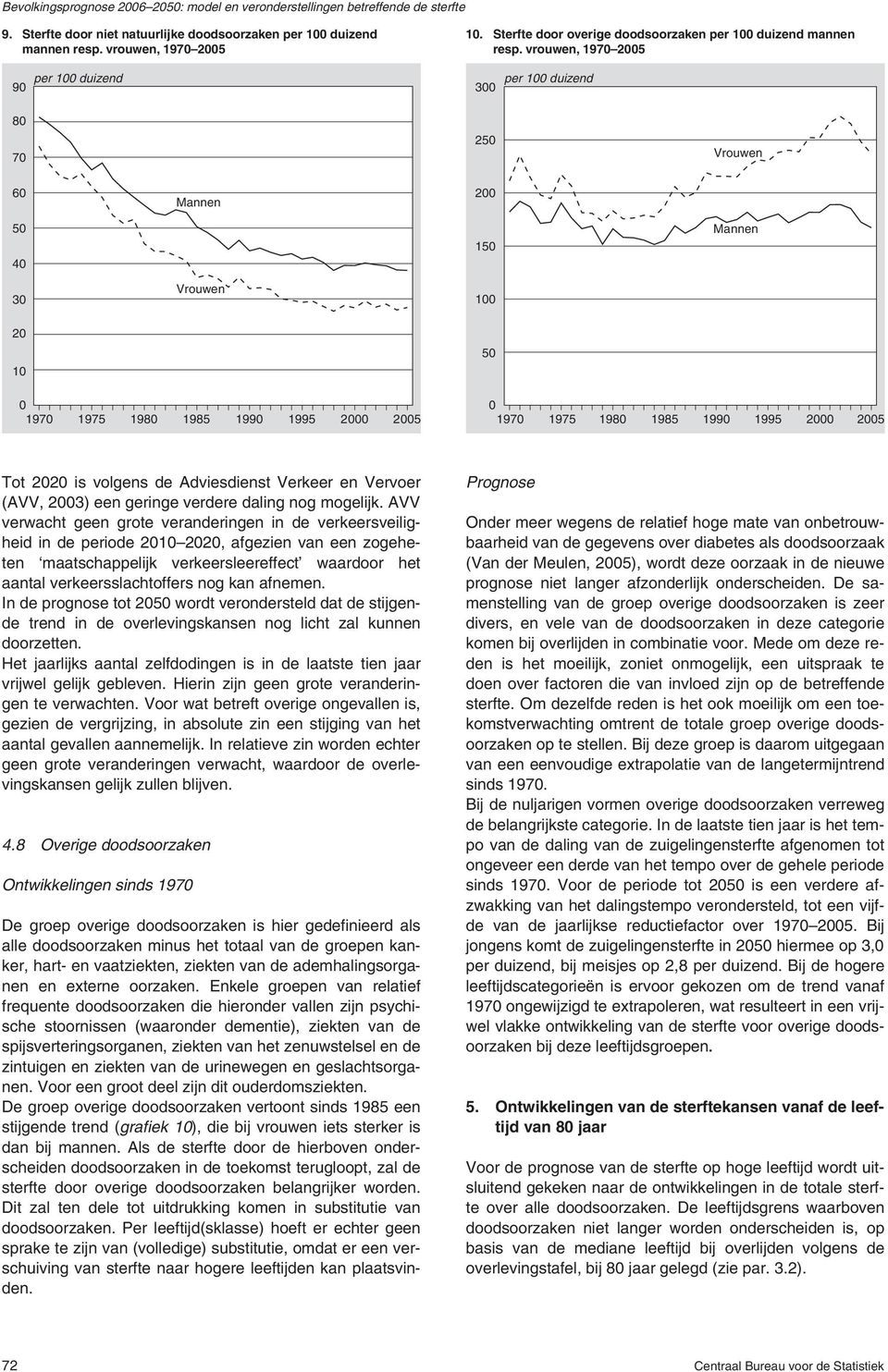 vrouwen, 197 25 9 per 1 duizend 3 per 1 duizend 8 7 25 6 2 5 4 15 3 1 2 1 5 197 1975 198 1985 199 1995 2 25 197 1975 198 1985 199 1995 2 25 Tot 22 is volgens de Adviesdienst Verkeer en Vervoer (AVV,