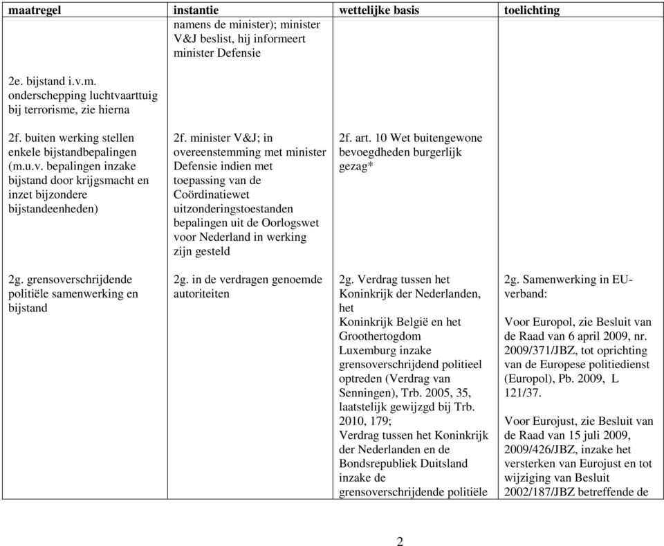 minister V&J; in overeenstemming met minister Defensie indien met toepassing van de Coördinatiewet uitzonderingstoestanden bepalingen uit de Oorlogswet voor Nederland in werking zijn gesteld 2f. art.