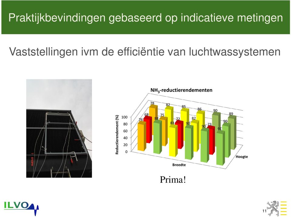 Vaststellingen ivm de