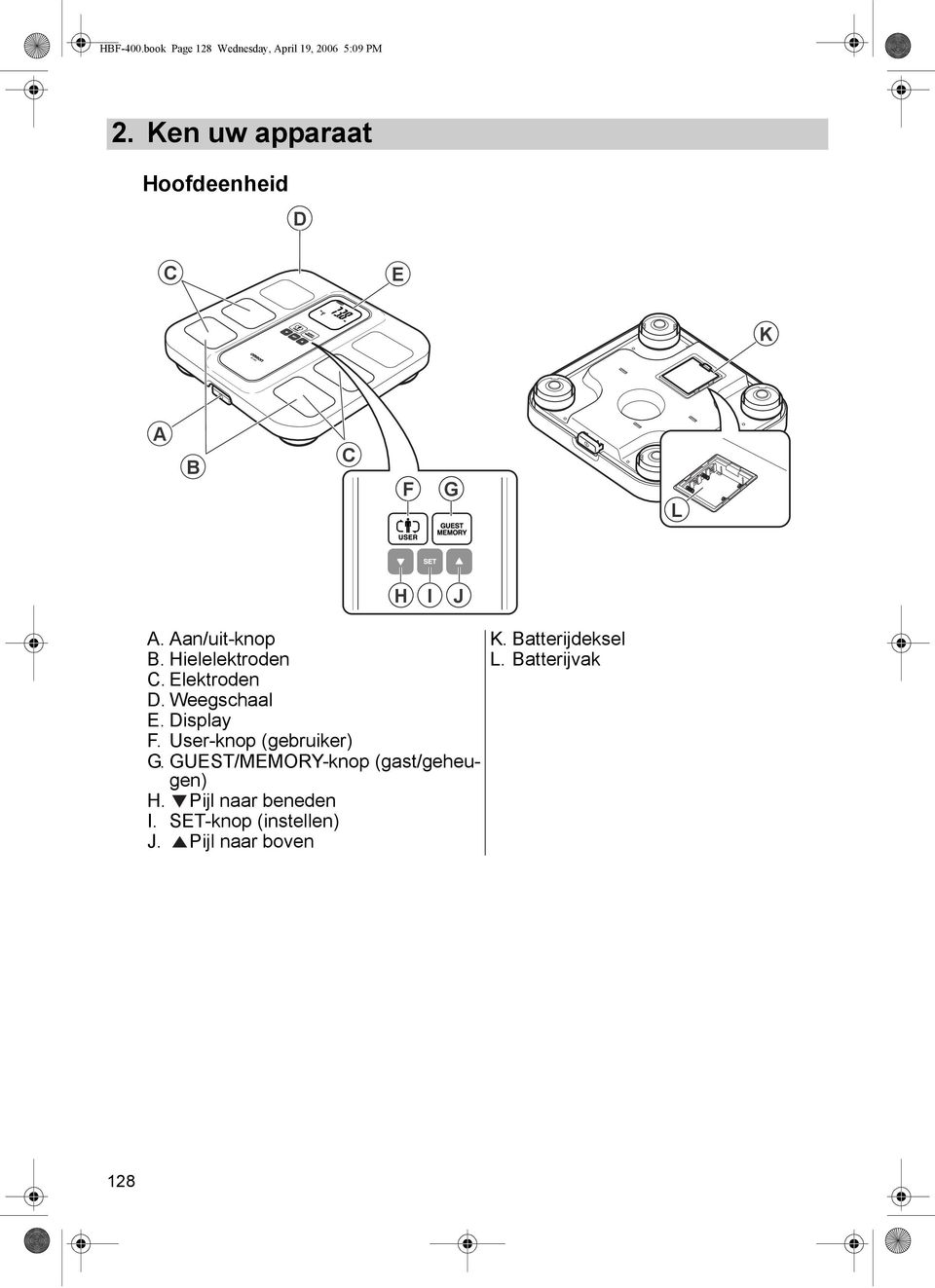 Elektroden D. Weegschaal E. Display F. User-knop (gebruiker) G.
