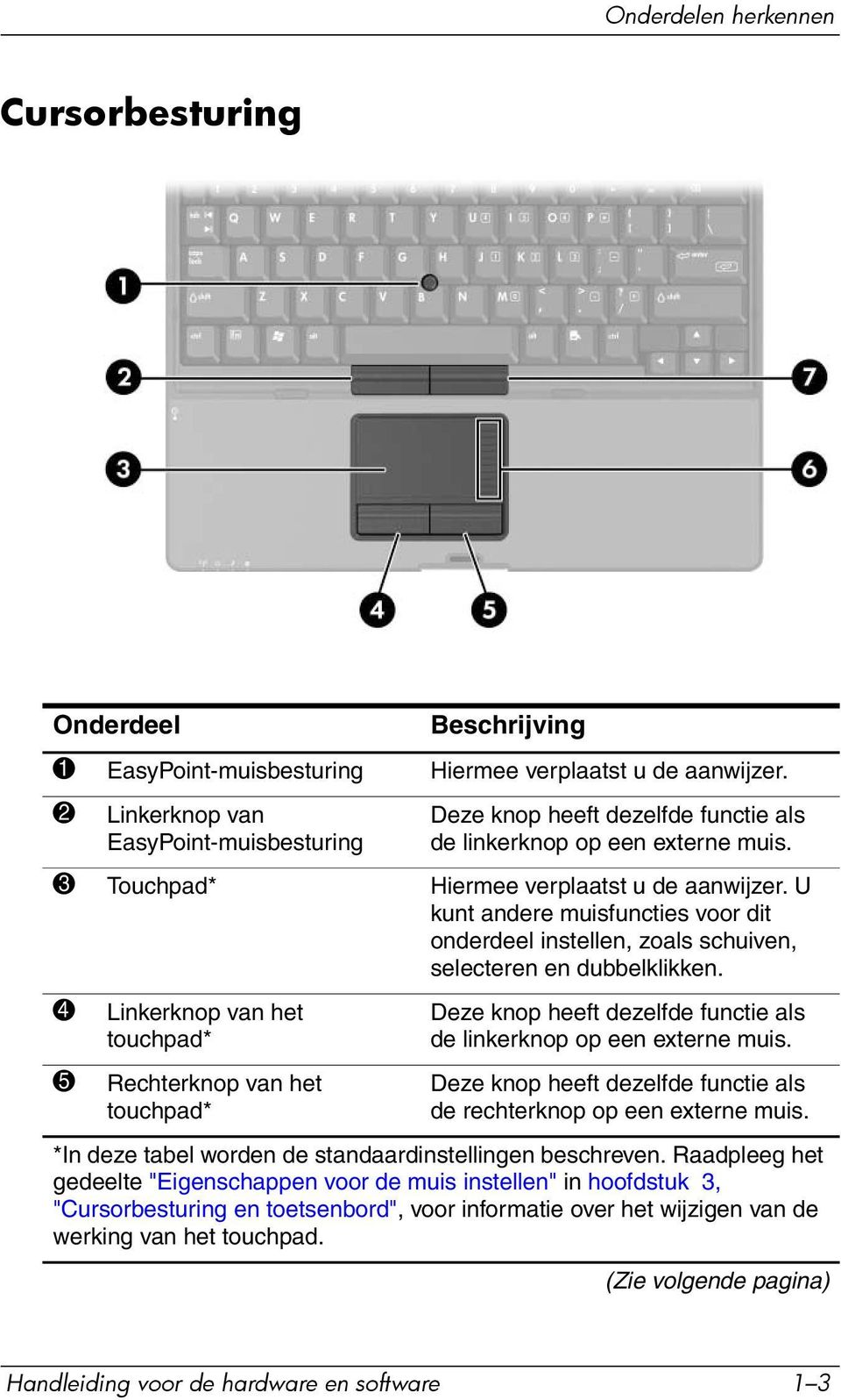 U kunt andere muisfuncties voor dit onderdeel instellen, zoals schuiven, selecteren en dubbelklikken.