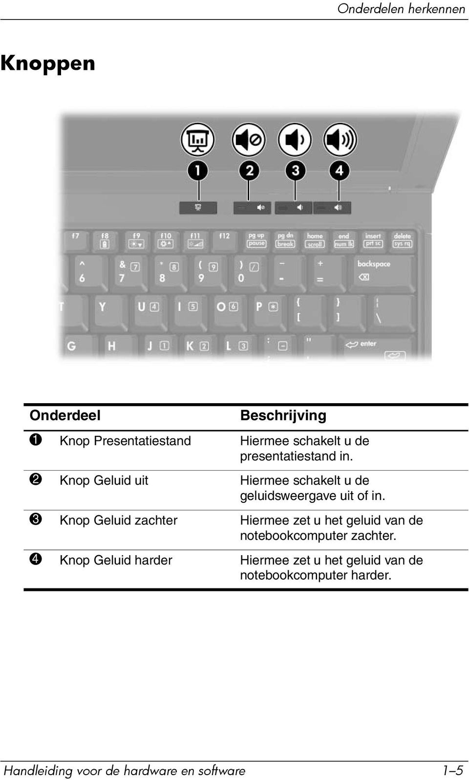 3 Knop Geluid zachter Hiermee zet u het geluid van de notebookcomputer zachter.