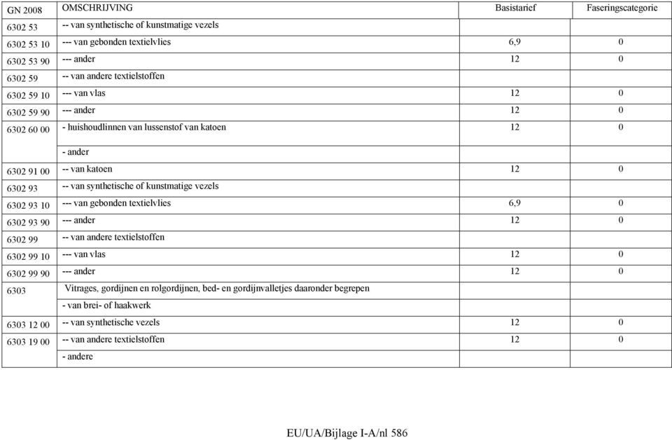 van gebonden textielvlies 6,9 0 6302 93 90 --- ander 12 0 6302 99 -- van andere textielstoffen 6302 99 10 --- van vlas 12 0 6302 99 90 --- ander 12 0 6303 Vitrages, gordijnen en