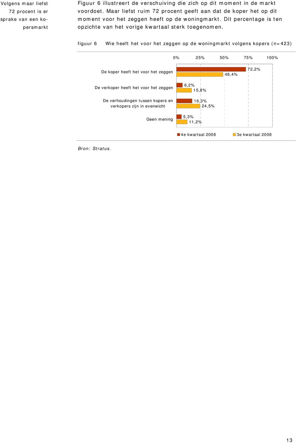 Dit percentage is ten opzichte van het vorige kwartaal sterk toegenomen.