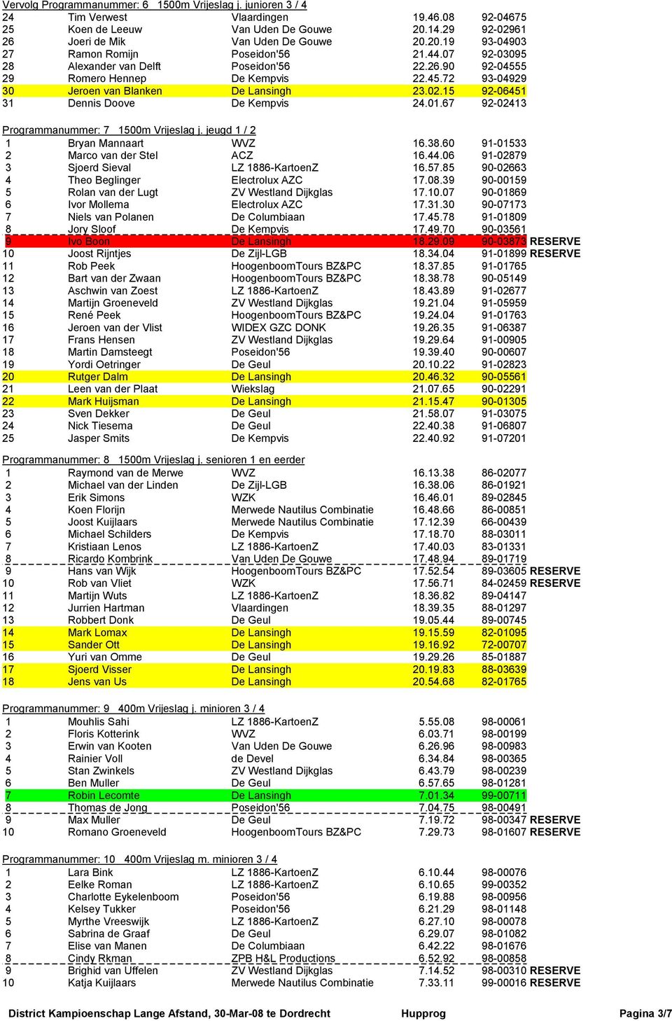 67 92-02413 Programmanummer: 7 1500m Vrijeslag j. jeugd 1 / 2 1 Bryan Mannaart WVZ 16.38.60 91-01533 2 Marco van der Stel ACZ 16.44.06 91-02879 3 Sjoerd Sieval LZ 1886-KartoenZ 16.57.