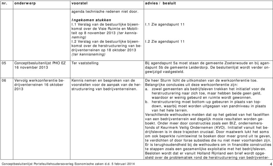 2 Verslag van de bestuurlijke bijeenkomst over de herstructurering van bedrijventerreinen op 18 oktober 2013 (ter kennisneming) Ter vaststelling I.1 Zie agendapunt 11 I.