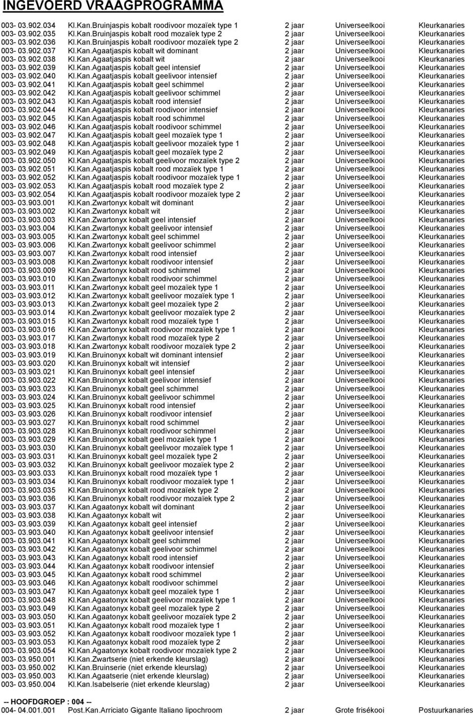 Kan.Agaatjaspis kobalt wit 2 jaar Universeelkooi Kleurkanaries 003-03.902.039 Kl.Kan.Agaatjaspis kobalt geel intensief 2 jaar Universeelkooi Kleurkanaries 003-03.902.040 Kl.Kan.Agaatjaspis kobalt geelivoor intensief 2 jaar Universeelkooi Kleurkanaries 003-03.