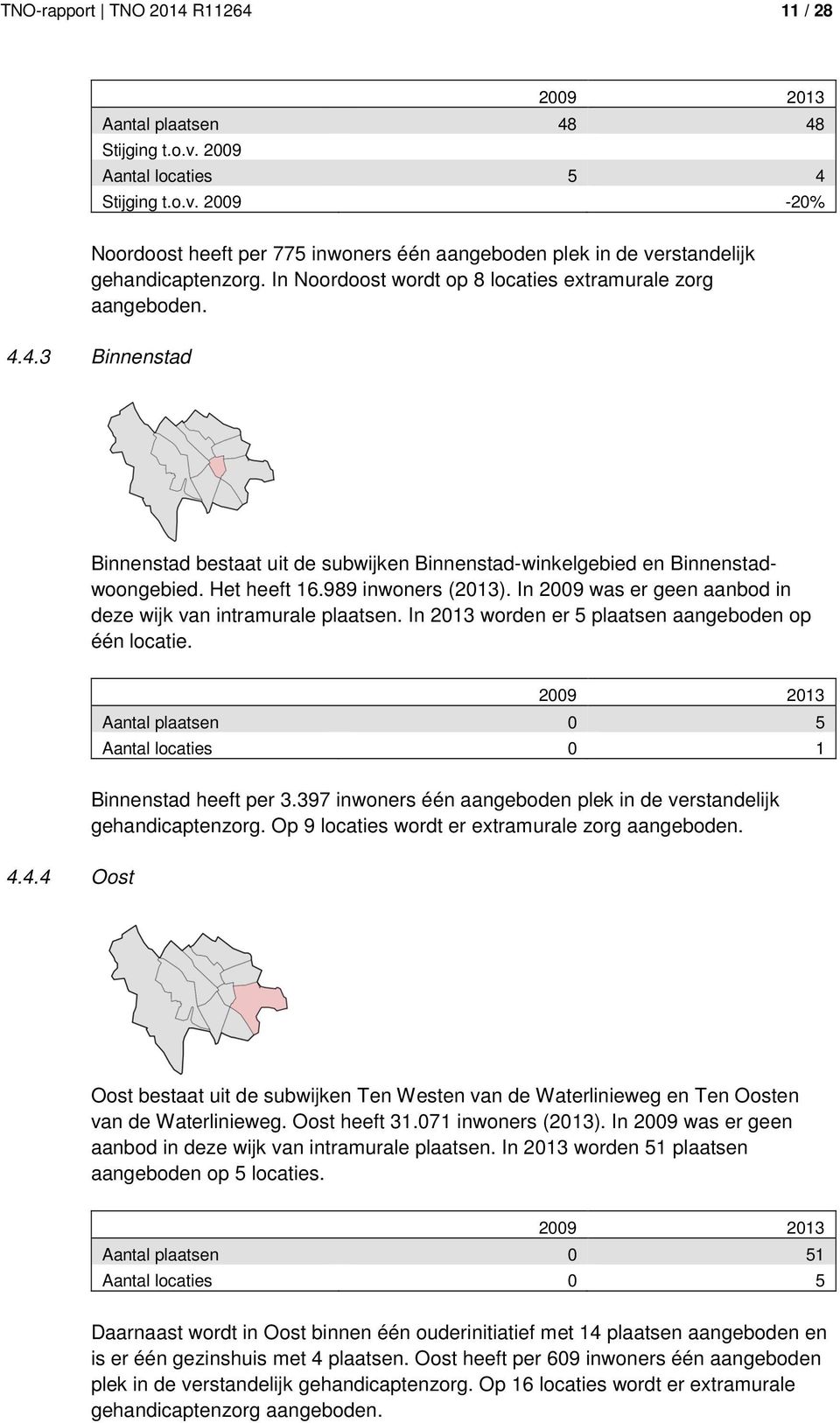 In 2009 was er geen aanbod in deze wijk van intramurale plaatsen. In 2013 worden er 5 plaatsen aangeboden op één locatie. 2009 2013 Aantal plaatsen 0 5 Aantal locaties 0 1 4.