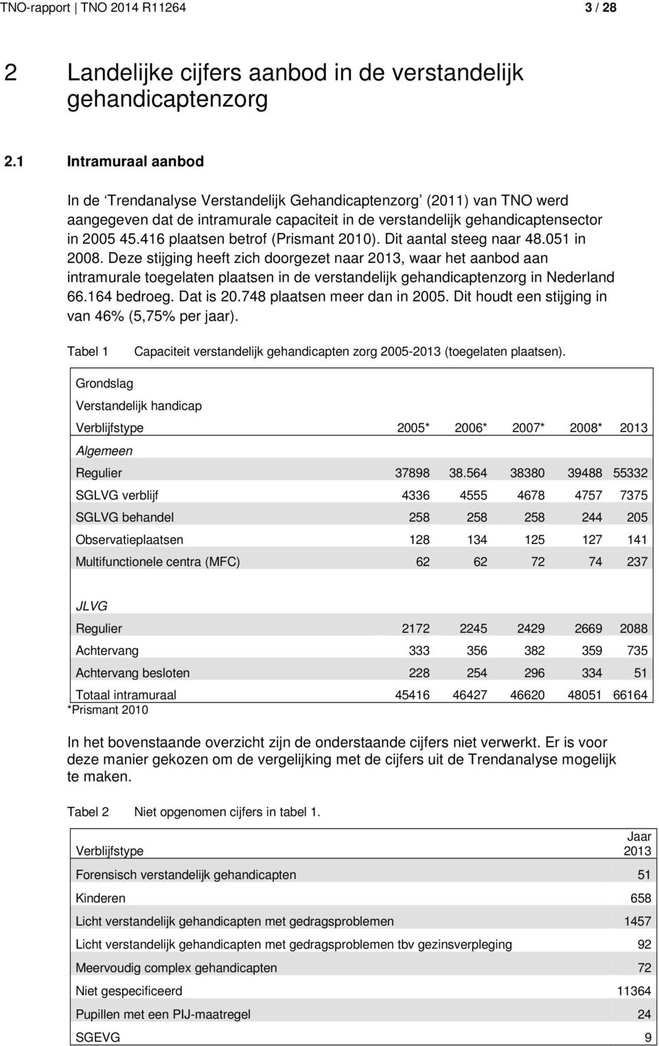 416 plaatsen betrof (Prismant 2010). Dit aantal steeg naar 48.051 in 2008.