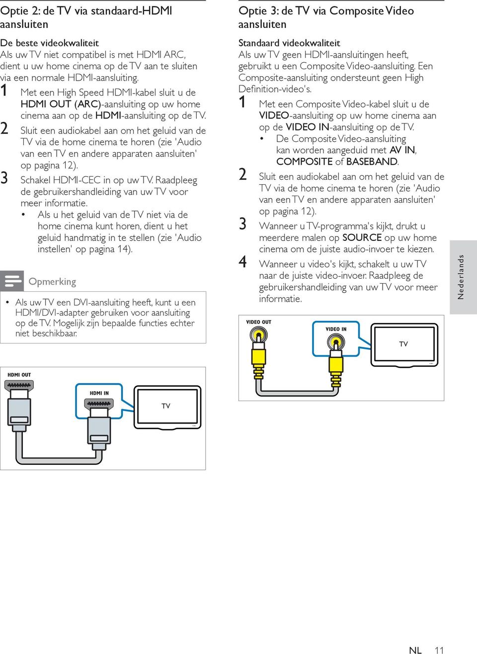 2 Sluit een audiokabel aan om het geluid van de TV via de home cinema te horen (zie 'Audio van een TV en andere apparaten aansluiten' op pagina 12). 3 Schakel HDMI-CEC in op uw TV.