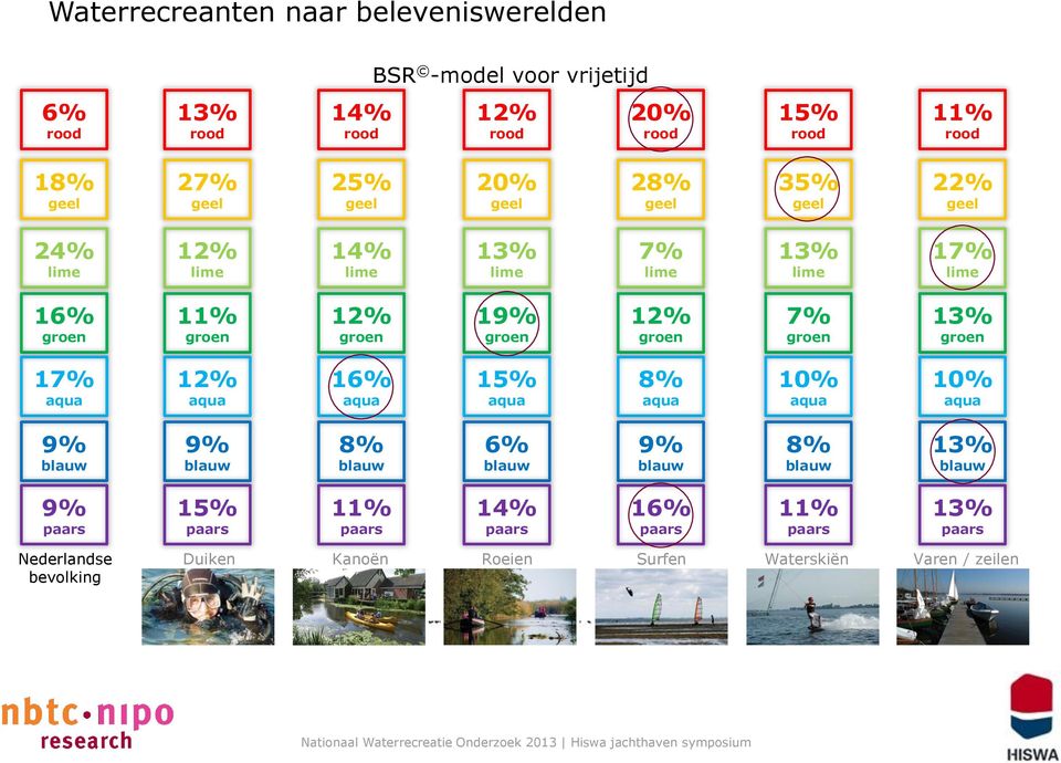 groen 11% groen 12% groen 19% groen 12% groen 7% groen 13% groen 17% aqua 12% aqua 16% aqua 15% aqua 8% aqua 10% aqua 10% aqua 9% blauw 9% blauw 8% blauw 6% blauw 9%