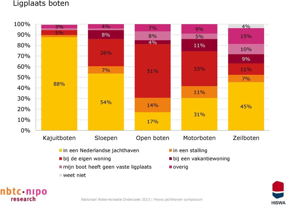 Open boten Motorboten Zeilboten in een Nederlandse jachthaven bij de eigen woning mijn