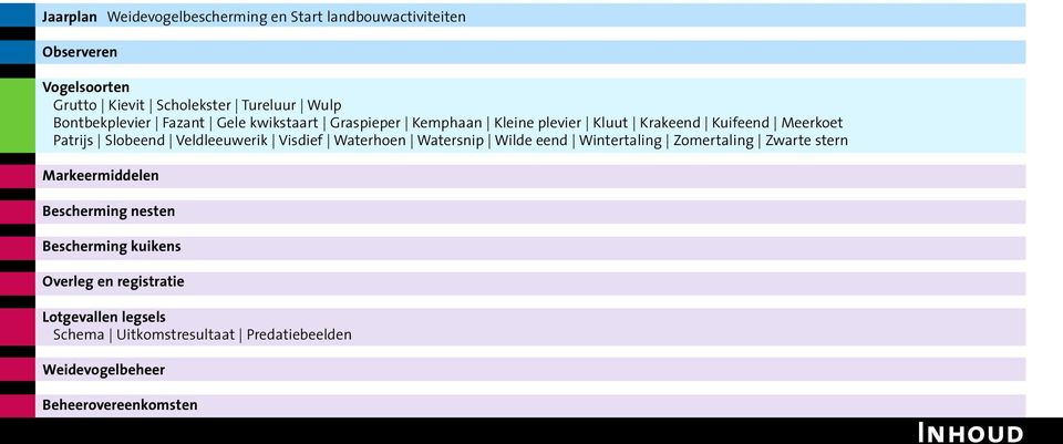 Veldleeuwerik Visdief Waterhoen Watersnip Wilde eend Wintertaling Zomertaling Zwarte stern Markeermiddelen Bescherming nesten