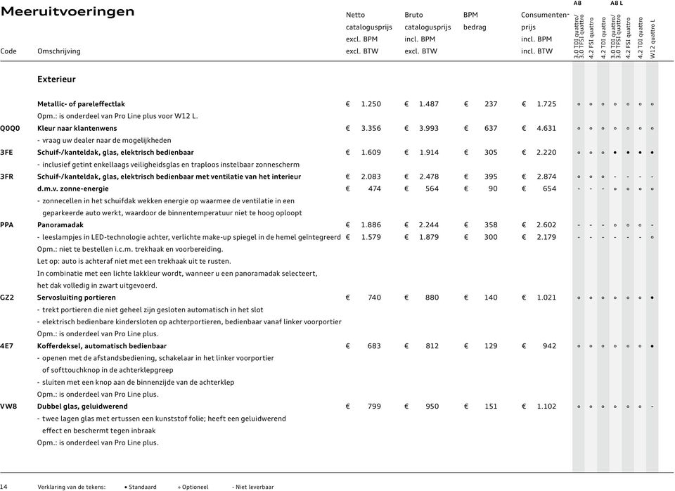 220 - inclusief getint enkellaags veiligheidsglas en traploos instelbaar zonnescherm 3FR Schuif-/kanteldak, glas, elektrisch bedienbaar met ventilatie van het interieur 2.083 2.478 395 2.