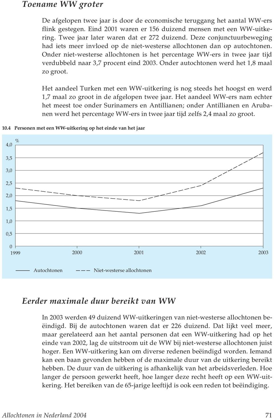 Onder niet-westerse allochtonen is het percentage WW-ers in twee jaar tijd verdubbeld naar 3,7 procent eind 2003. Onder autochtonen werd het 1,8 maal zo groot.