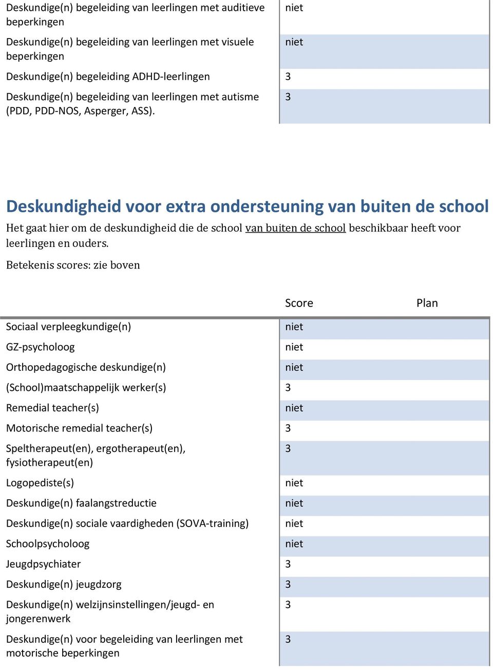 Deskundigheid voor extra ondersteuning van buiten de school Het gaat hier om de deskundigheid die de school van buiten de school beschikbaar heeft voor leerlingen en ouders.