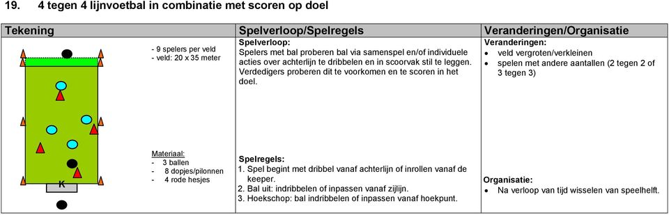 spelen met andere aantallen (2 tegen 2 of 3 tegen 3) - 3 ballen - 8 dopjes/pilonnen - 4 rode hesjes 1.