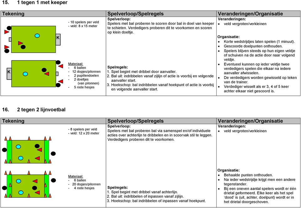 Bal uit: indribbelen vanaf zijlijn of actie is voorbij en volgende aanvaller start. 3. Hoekschop: bal indribbelen vanaf hoekpunt of actie is voorbij en volgende aanvaller start.