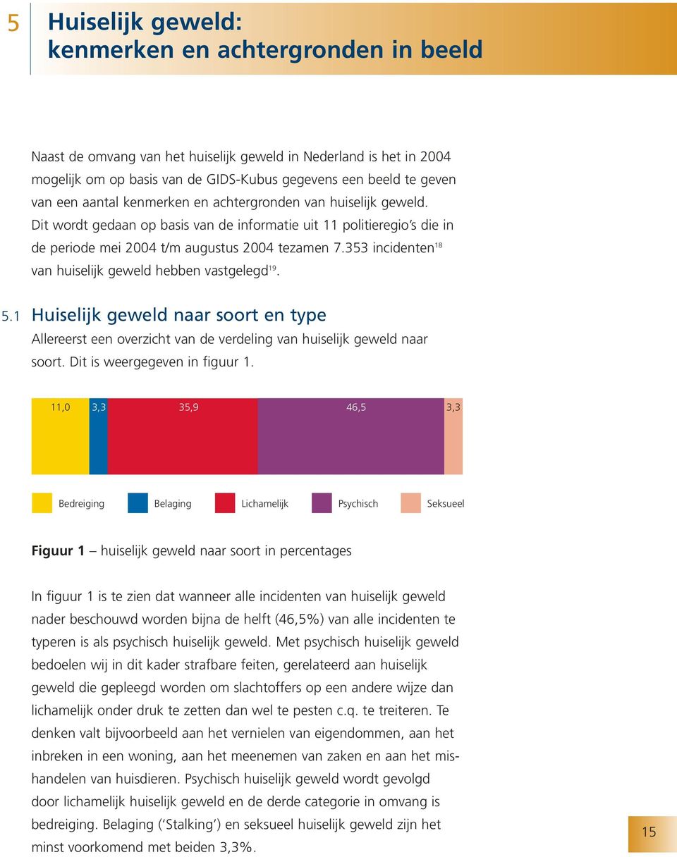 353 incidenten 18 van huiselijk geweld hebben vastgelegd 19. 5.1 Huiselijk geweld naar soort en type Allereerst een overzicht van de verdeling van huiselijk geweld naar soort.