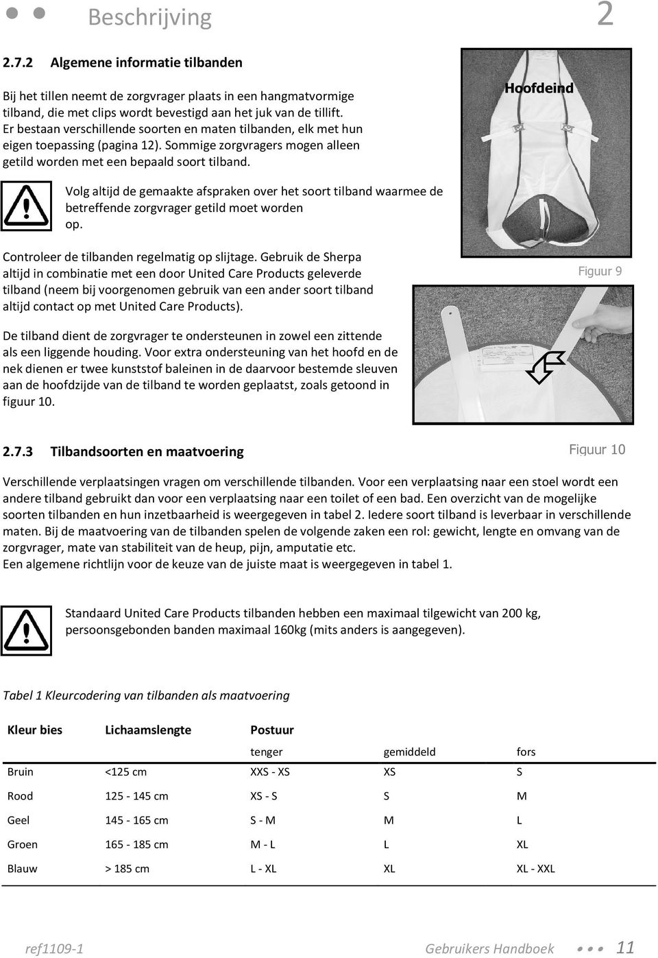 Hoofdeind Volg altijd de gemaakte afspraken over het soort tilband waarmee de betreffende zorgvrager getild moet worden op. Controleer de tilbanden regelmatig op slijtage.