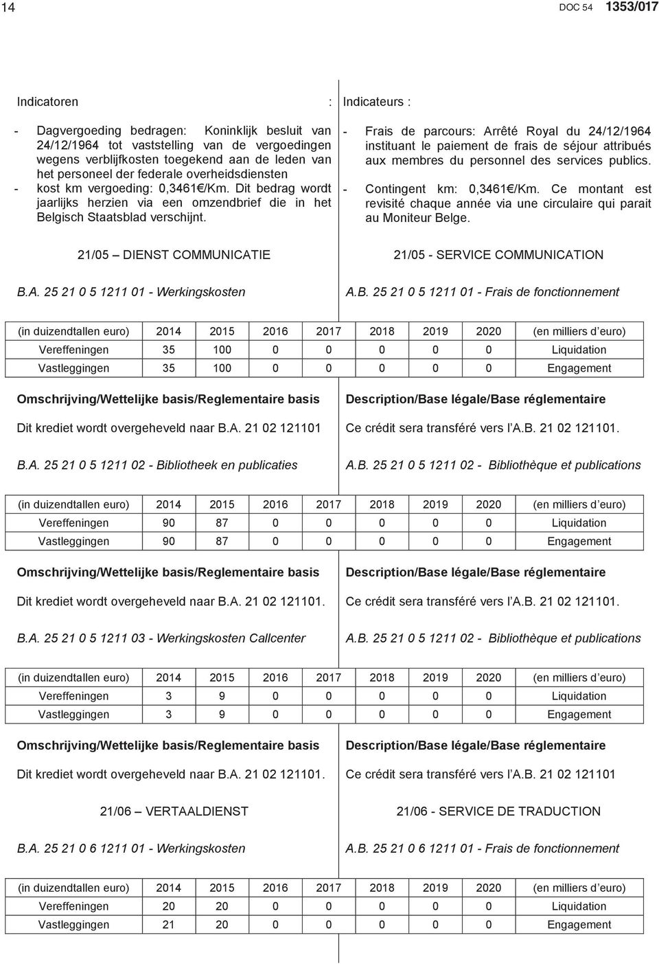 Indicateurs : - Frais de parcours: Arrêté Royal du 24/12/1964 instituant le paiement de frais de séjour attribués aux membres du personnel des services publics. - Contingent km: 0,3461 /Km.