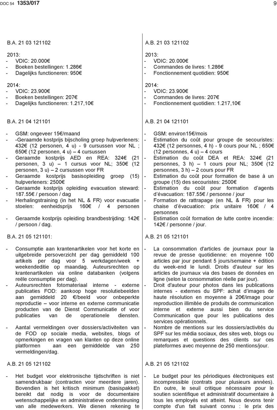 21 04 121101 - GSM: ongeveer 15 /maand - -Geraamde kostprijs bijscholing groep hulpverleners: 432 (12 personen, 4 u) - 9 cursussen voor NL ; 650 (12 personen, 4 u) 4 cursussen - Geraamde kostprijs