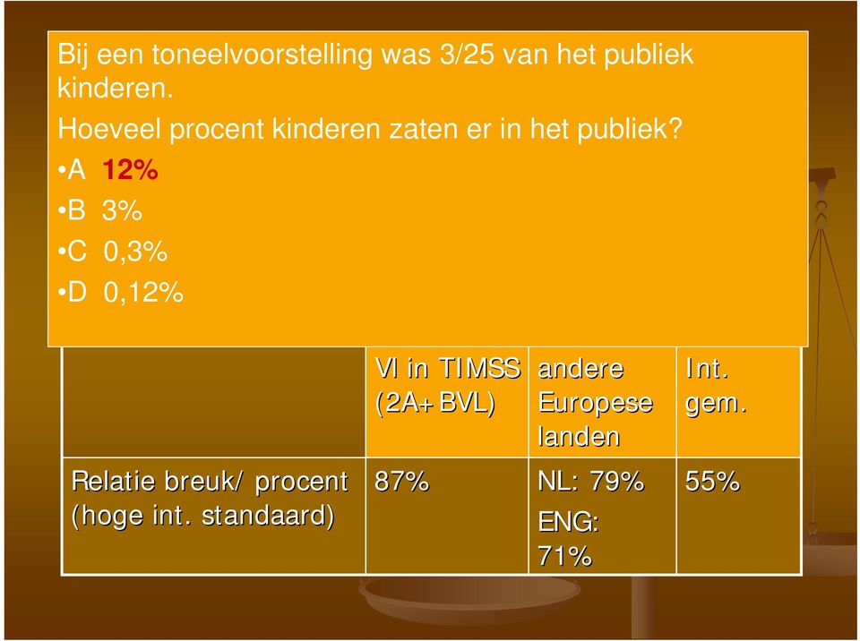 A 12% B 3% C 0,3% D 0,12% Relatie breuk/ procent (hoge int.