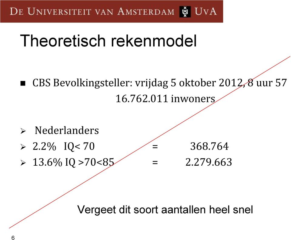 011 inwoners Nederlanders 2.2% IQ< 70 = 368.