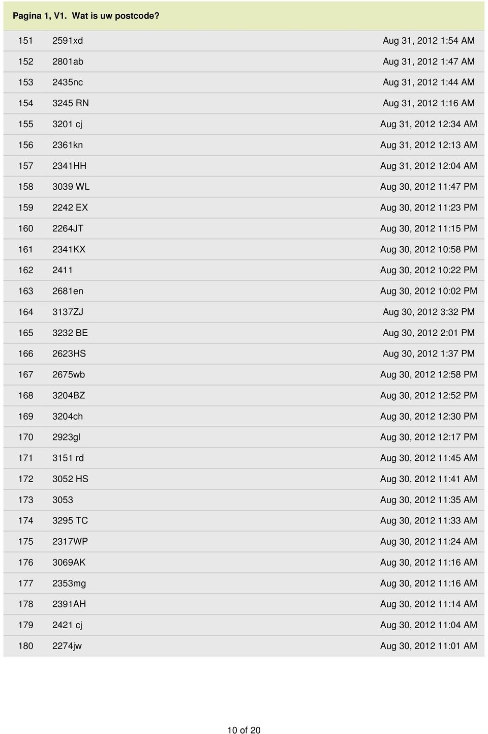 2341HH Aug 31, 2012 12:04 AM 158 3039 WL Aug 30, 2012 11:47 PM 159 2242 EX Aug 30, 2012 11:23 PM 160 2264JT Aug 30, 2012 11:15 PM 161 2341KX Aug 30, 2012 10:58 PM 162 2411 Aug 30, 2012 10:22 PM 163