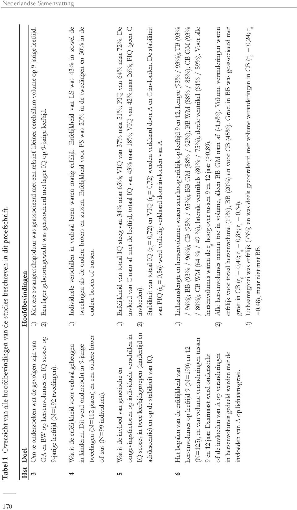 1) 2) Kortere zwangerschapsduur was geassocieerd met een relatief kleiner cerebellum volume op 9-jarige leeftijd. Een lager geboortegewicht was geassocieerd met lager IQ op 9-jarige leeftijd.