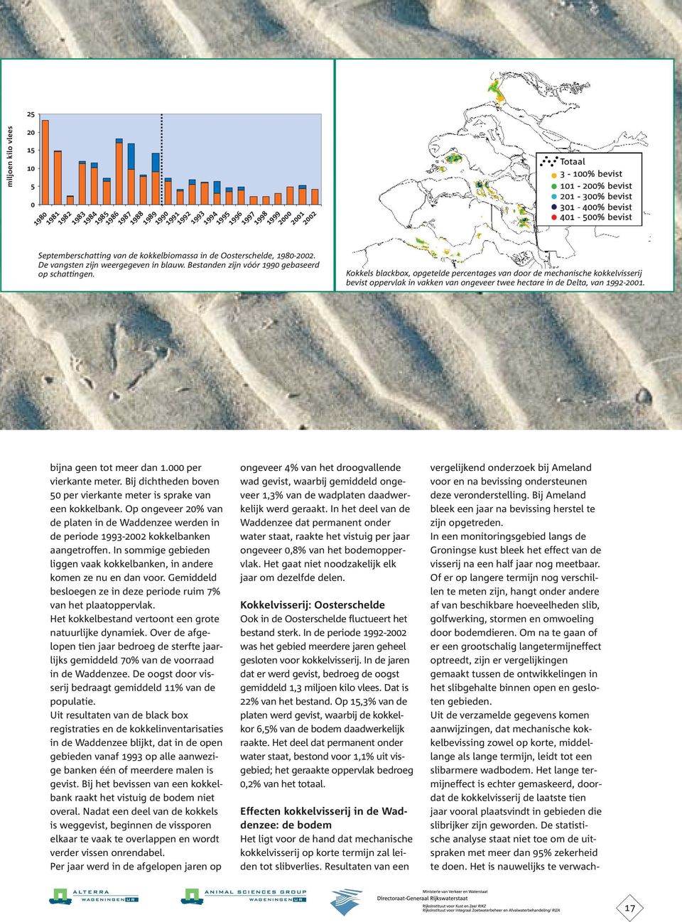 Kokkels blackbox, opgetelde percentages van door de mechanische kokkelvisserij bevist oppervlak in vakken van ongeveer twee hectare in de Delta, van 1992-2001. bijna geen tot meer dan 1.