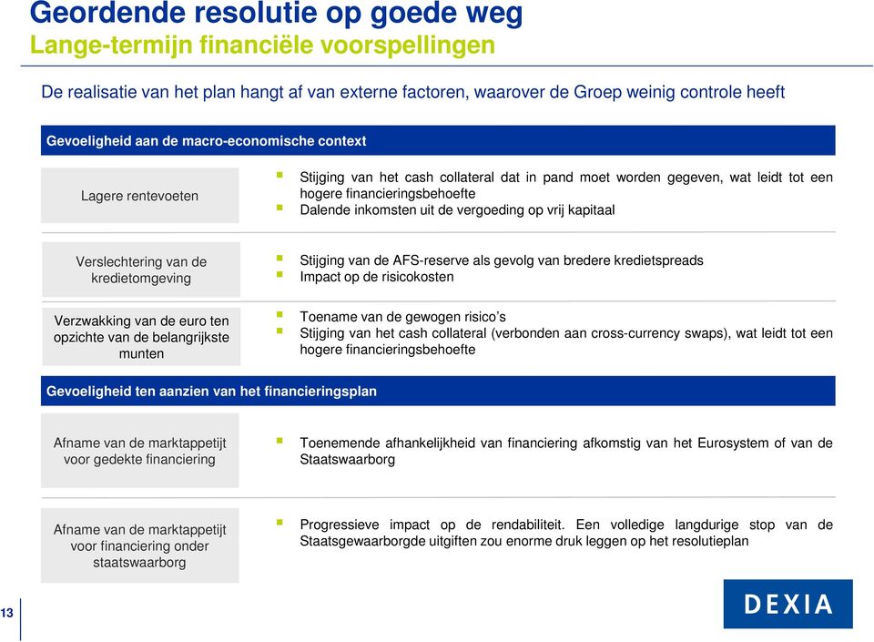 vrij kapitaal Verslechtering van de kredietomgeving Verzwakking van de euro ten opzichte van de belangrijkste munten Stijging van de AFS-reserve als gevolg van bredere kredietspreads Impact op de