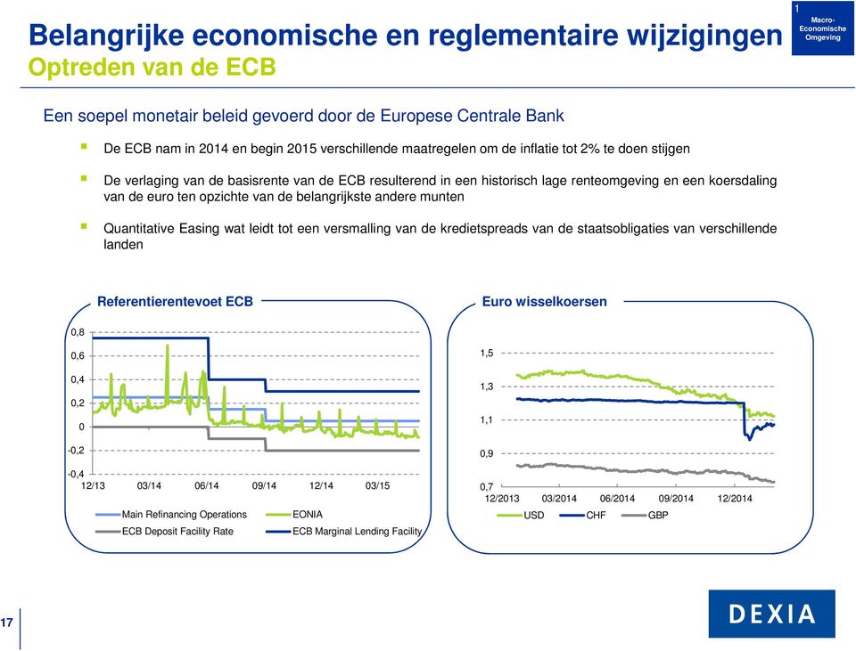 opzichte van de belangrijkste andere munten Quantitative Easing wat leidt tot een versmalling van de kredietspreads van de staatsobligaties van verschillende landen Referentierentevoet ECB Euro