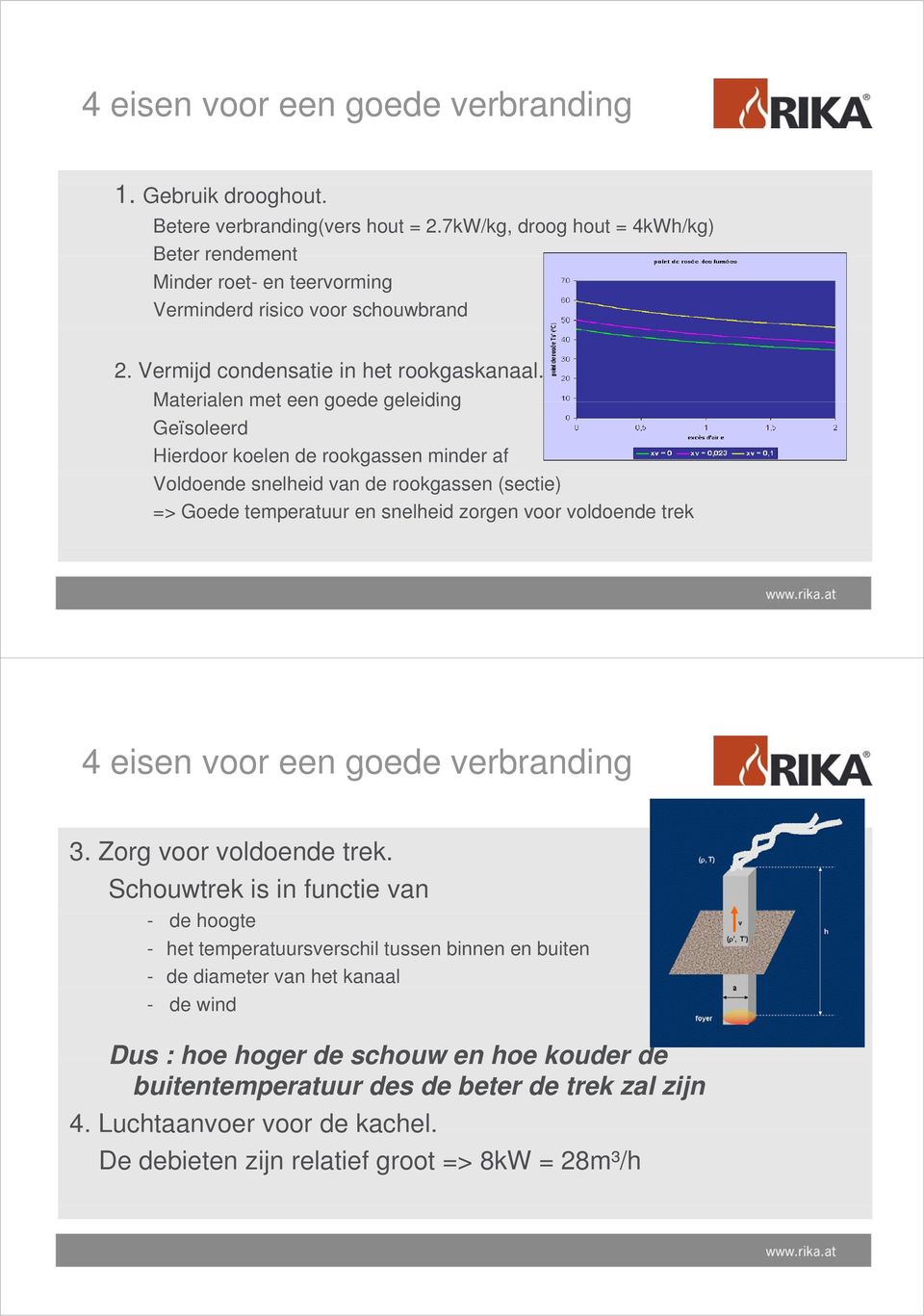 Materialen met een goede geleiding Geïsoleerd Hierdoor koelen de rookgassen minder af Voldoende snelheid van de rookgassen (sectie) => Goede temperatuur en snelheid zorgen voor voldoende trek 4 eisen