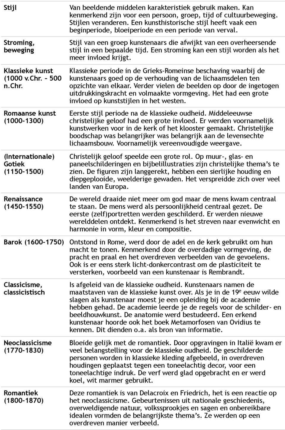 Romaanse kunst (1000-1300) (Internationale) Gotiek (1150-1500) Renaissance (1450-1550) Barok (1600-1750) Classicisme, classicistisch Neoclassicisme (1770-1830) Romantiek (1800-1870) Van beeldende