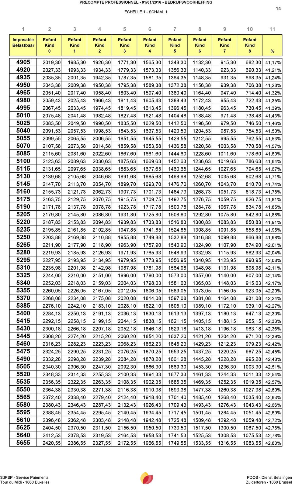 1597,40 1380,40 1164,40 947,40 714,40 41,32% 4980 2059,43 2025,43 1966,43 1811,43 1605,43 1388,43 1172,43 955,43 722,43 41,35% 4995 2067,45 2033,45 1974,45 1819,45 1613,45 1396,45 1180,45 963,45