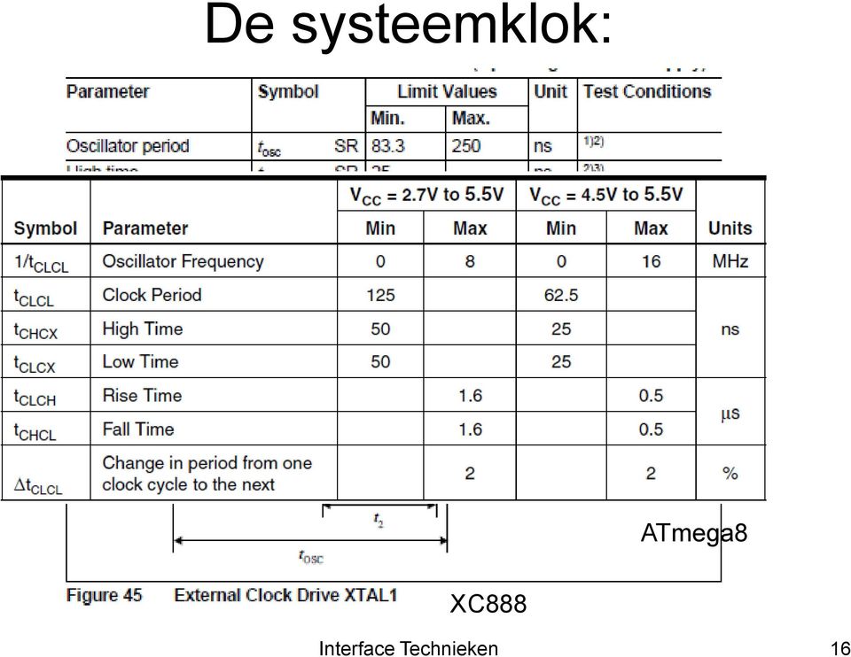 ATmega8 XC888