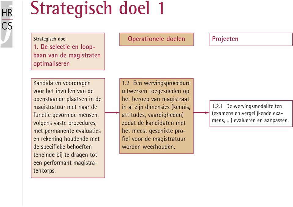 performant magistratenkorps. 1.