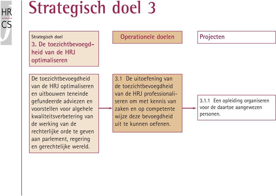 parlement, regering en gerechtelijke wereld. 3.