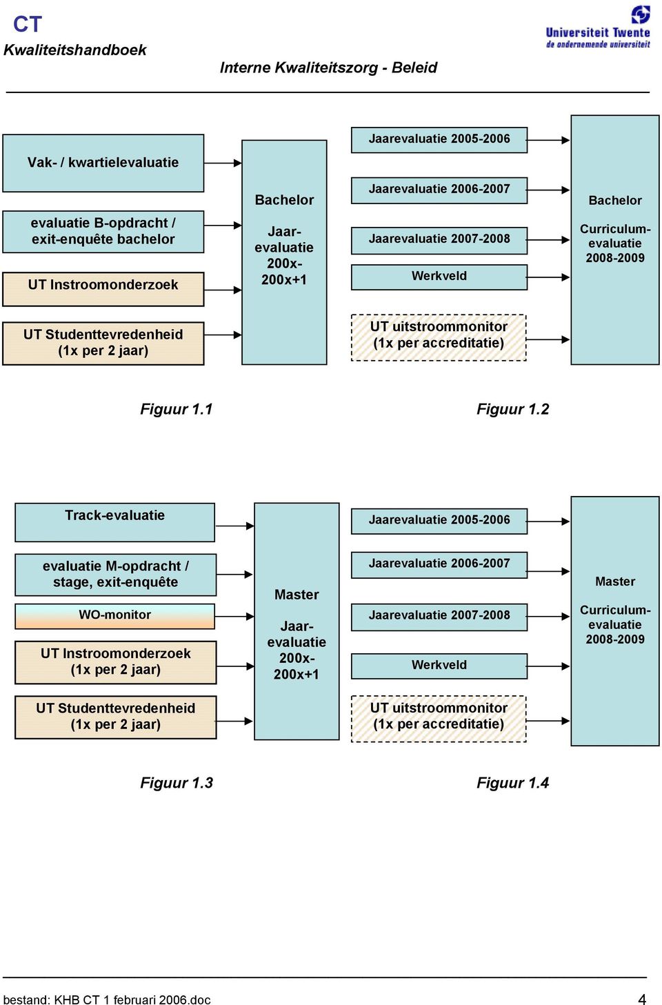 2 Track-evaluatie Jaarevaluatie 2005-2006 evaluatie M-opdracht / stage, exit-enquête WO-monitor UT Instroomonderzoek (1x per 2 jaar) Master Jaarevaluatie 200x- 200x+1 Jaarevaluatie 2006-2007