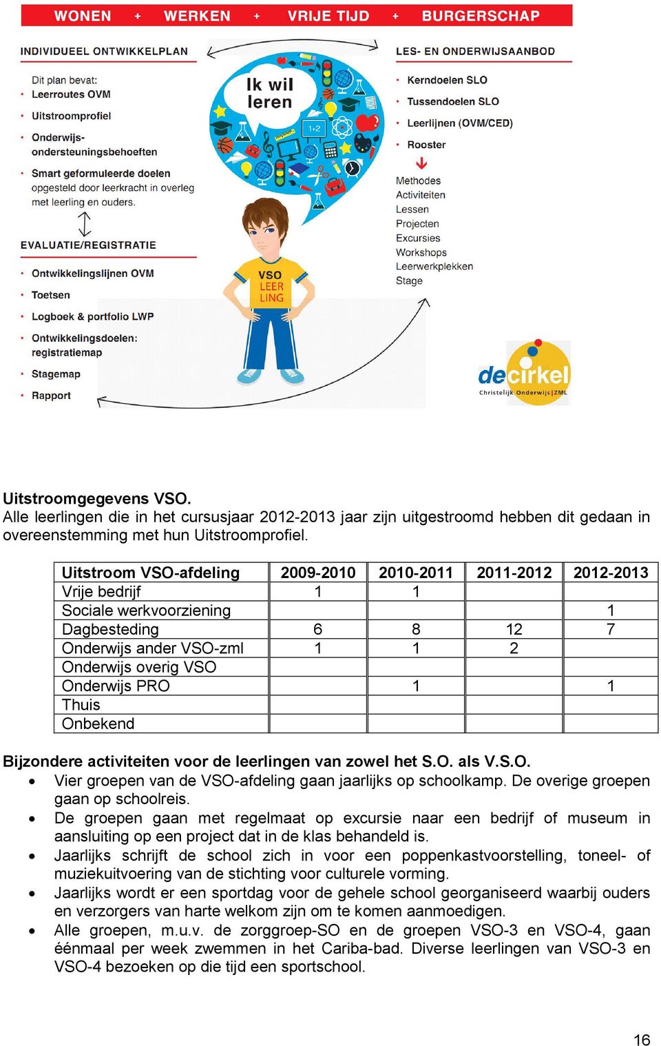 Thuis Onbekend Bijzondere activiteiten voor de leerlingen van zowel het S.O. als V.S.O. Vier groepen van de VSO-afdeling gaan jaarlijks op schoolkamp. De overige groepen gaan op schoolreis.