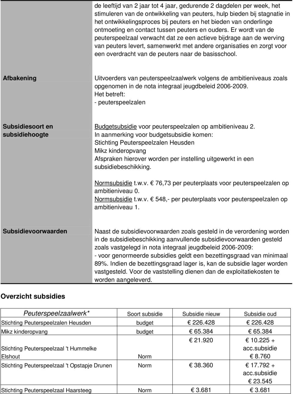 Er wordt van de peuterspeelzaal verwacht dat ze een actieve bijdrage aan de werving van peuters levert, samenwerkt met andere organisaties en zorgt voor een overdracht van de peuters naar de