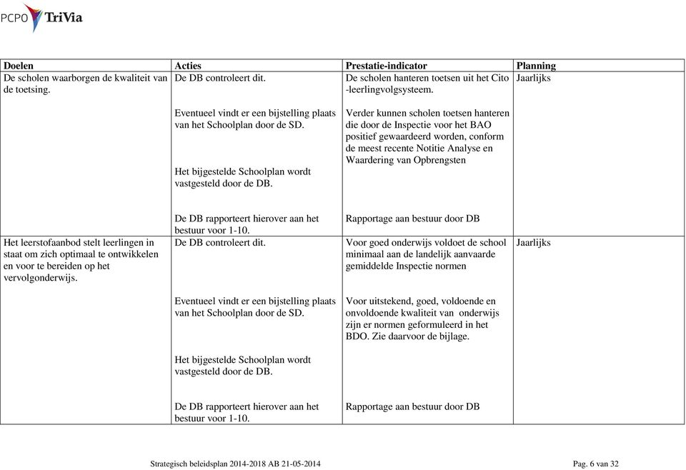 Verder kunnen scholen toetsen hanteren die door de Inspectie voor het BAO positief gewaardeerd worden, conform de meest recente Notitie Analyse en Waardering van Opbrengsten Het leerstofaanbod stelt