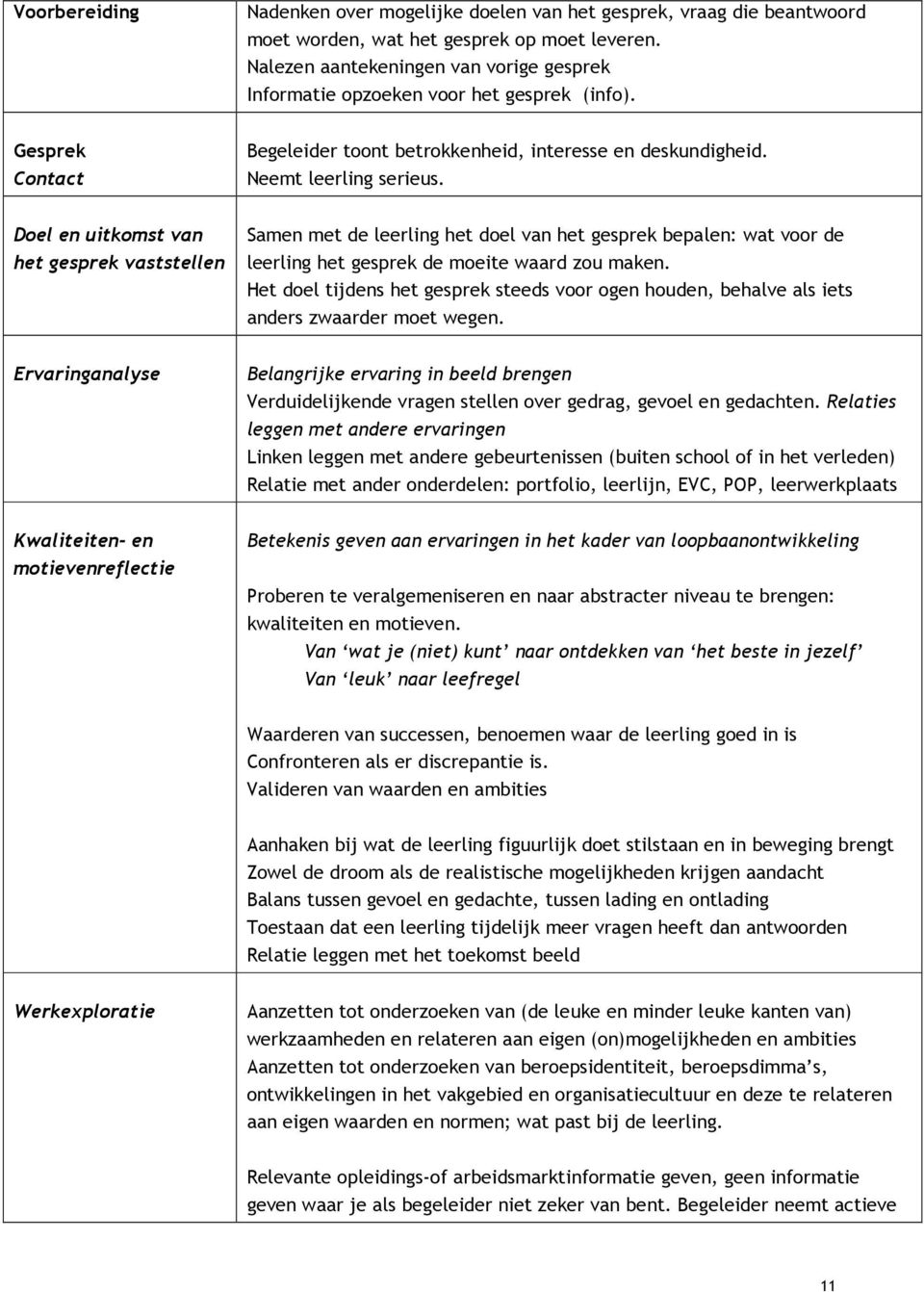 Doel en uitkomst van het gesprek vaststellen Samen met de leerling het doel van het gesprek bepalen: wat voor de leerling het gesprek de moeite waard zou maken.