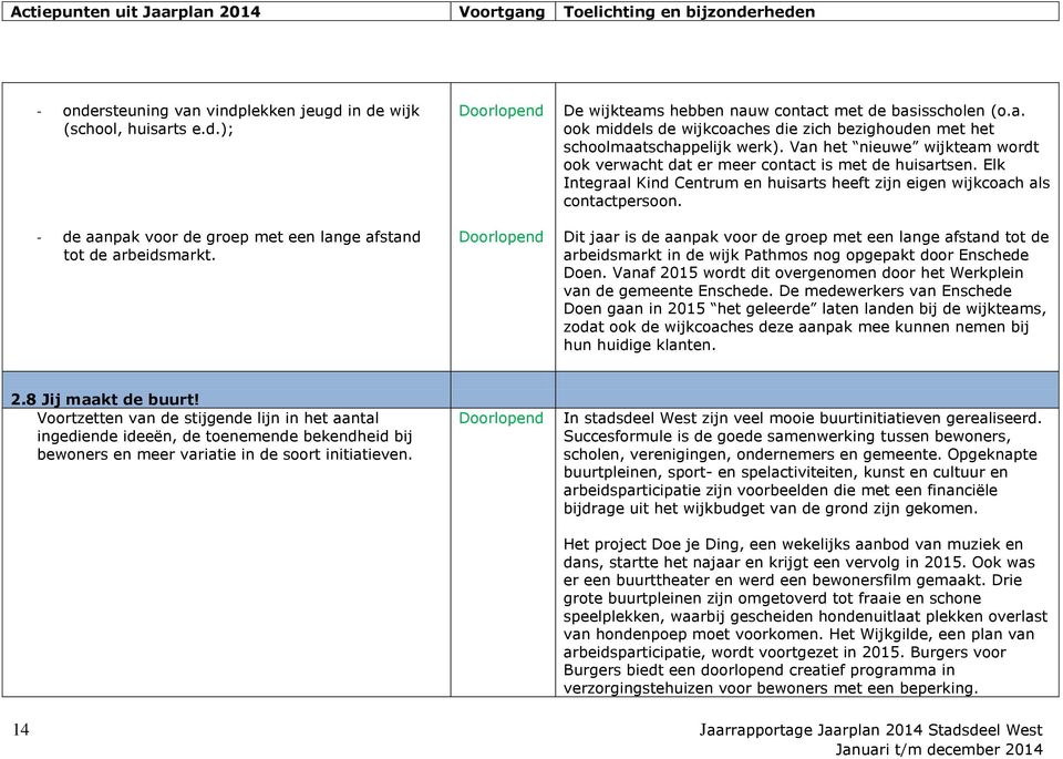 Elk Integraal Kind Centrum en huisarts heeft zijn eigen wijkcoach als contactpersoon.