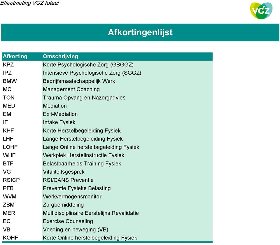 Fysiek Lange Herstelbegeleiding Fysiek Lange Online herstelbegeleiding Fysiek Werkplek Herstelinstructie Fysiek Belastbaarheids Training Fysiek Vitaliteitsgesprek RSI/CANS Preventie