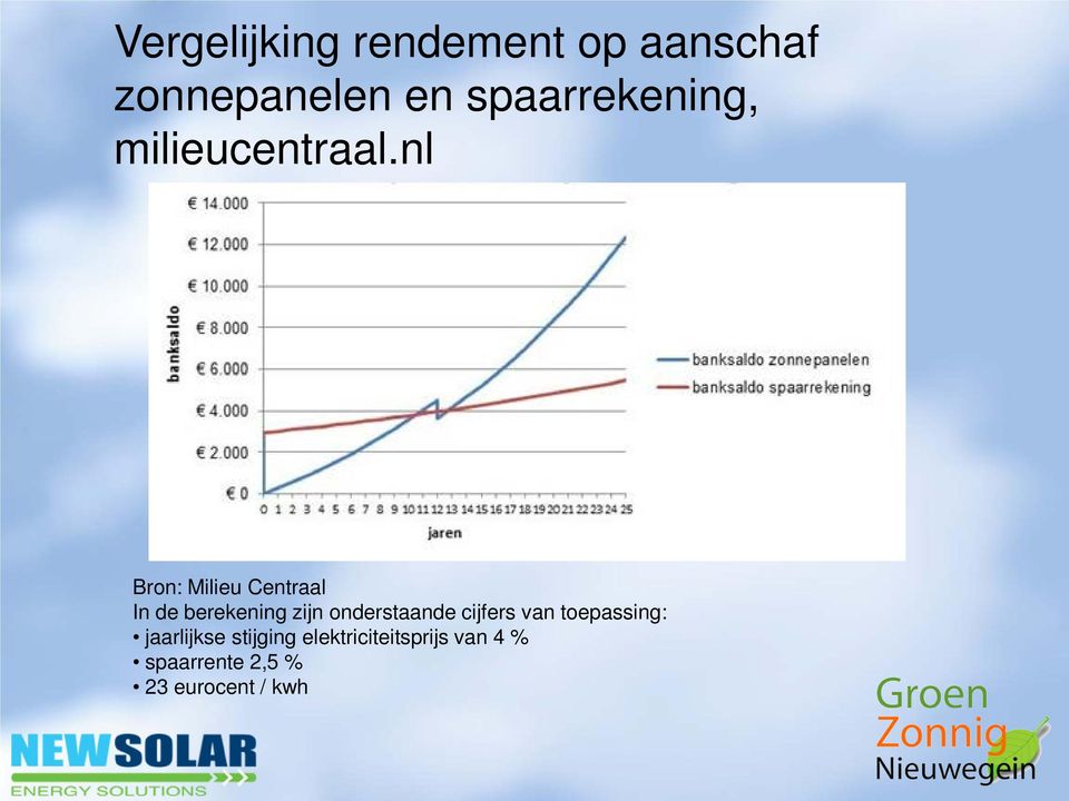 nl Bron: Milieu Centraal In de berekening zijn onderstaande