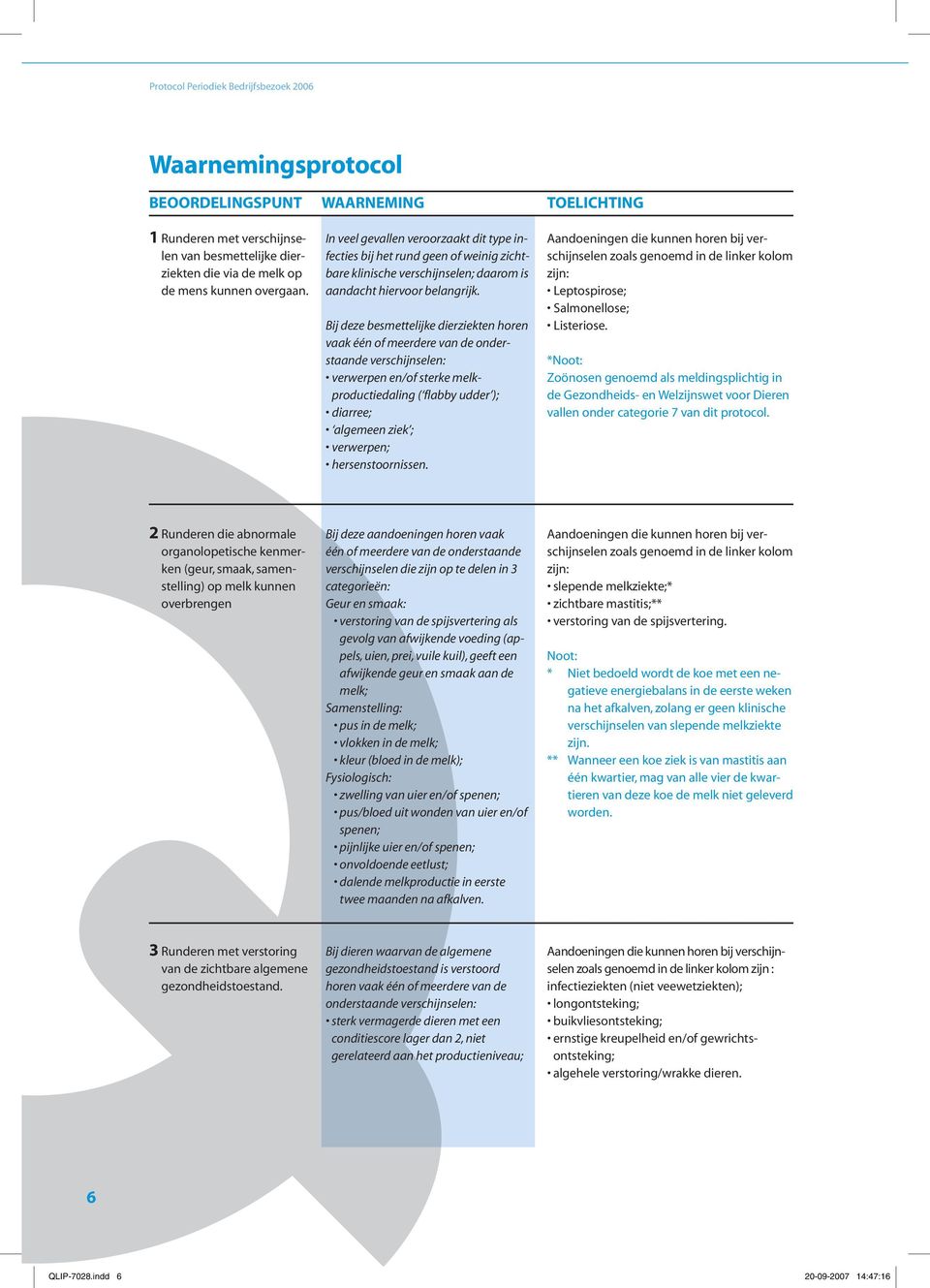 Bij deze besmettelijke dierziekten horen vaak één of meerdere van de onderstaande verschijnselen: verwerpen en/of sterke melkproductiedaling ( flabby udder ); diarree; algemeen ziek ; verwerpen;