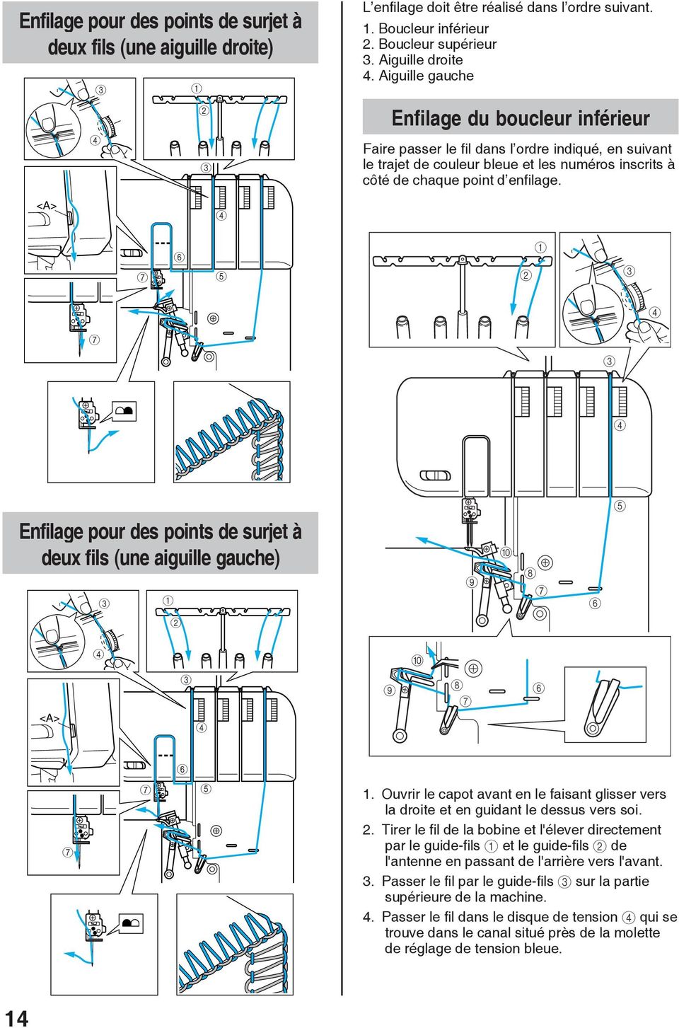 7 6 5 7 5 Enfilage pour des points de surjet à deux fils (une aiguille gauche) 9 0 8 7 6 0 9 8 7 6 6 7 7 5. Ouvrir le capot avant en le faisant glisser vers la droite et en guidant le dessus vers soi.