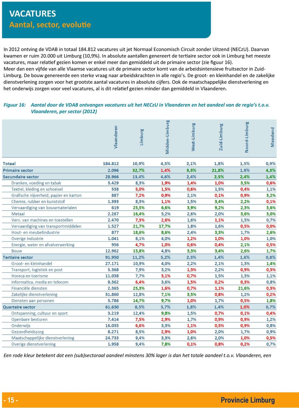 Meer dan een vijfde van alle Vlaamse vacatures uit de primaire sector komt van de arbeidsintensieve fruitsector in Zuid- Limburg.